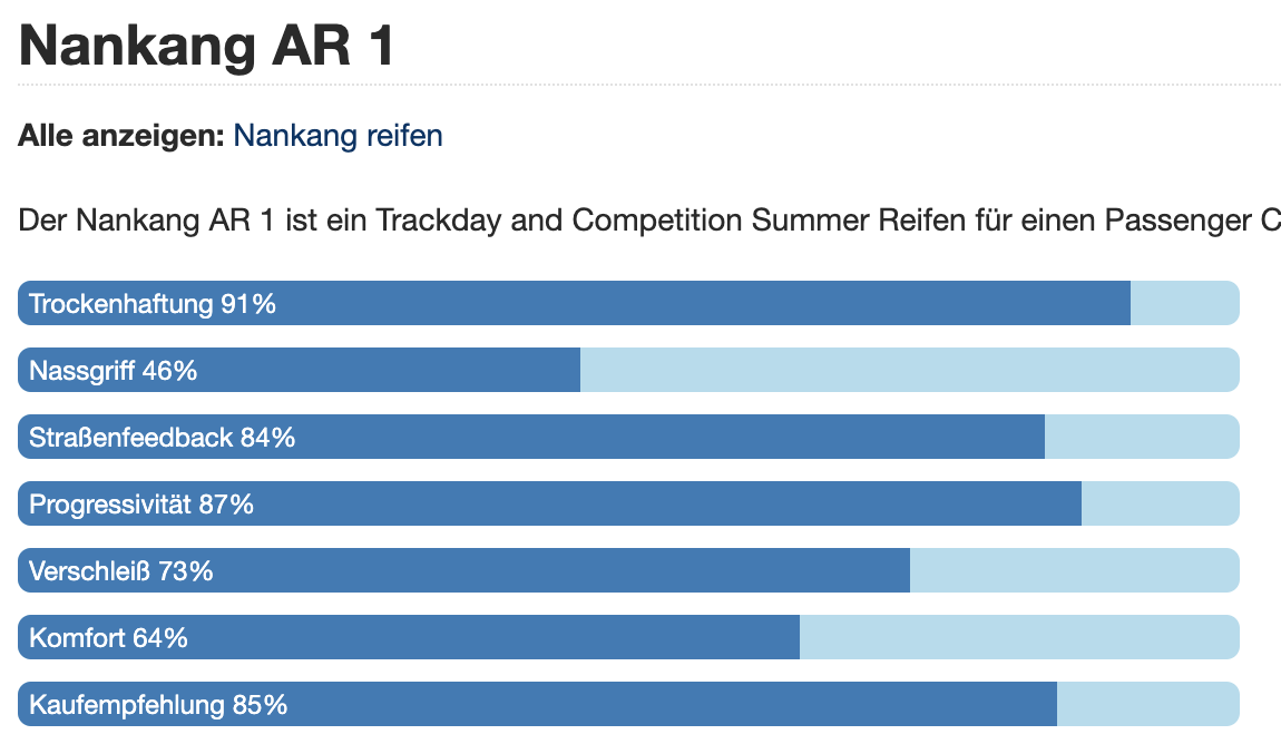 Testbericht Nankang Ar1